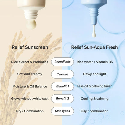 Relief Sun : Rice + Probiotics (SPF50+ PA++++)